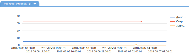 как узнать нагрузку на сервер. diagnostics3. как узнать нагрузку на сервер фото. как узнать нагрузку на сервер-diagnostics3. картинка как узнать нагрузку на сервер. картинка diagnostics3.